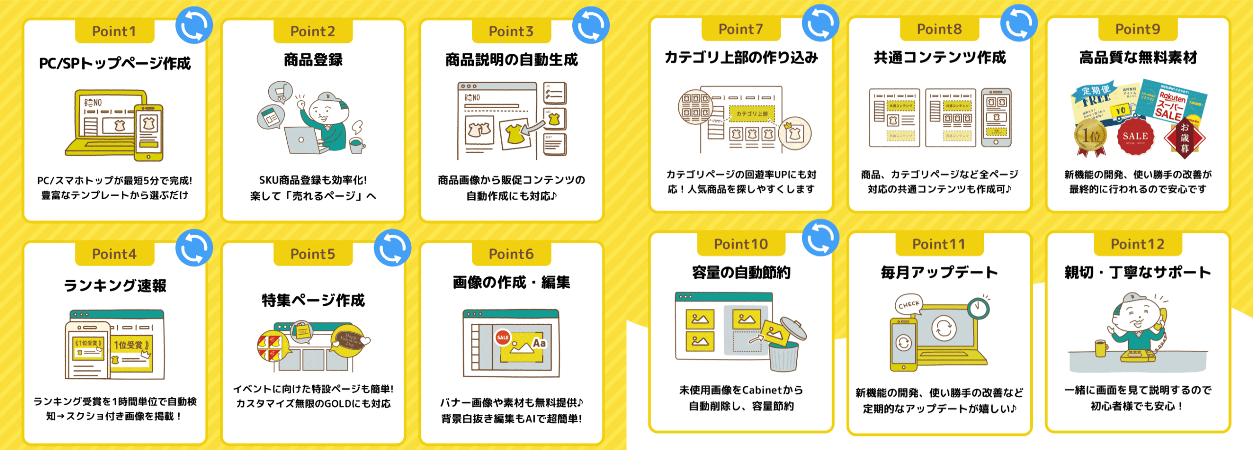 ビーノの機能一覧。楽天市場の店舗運営に必要な機能をまとめて確認できる。